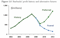 sample graphic from chapter 1