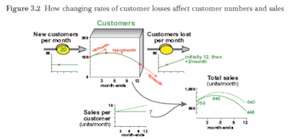 sample graphic from chapter 3