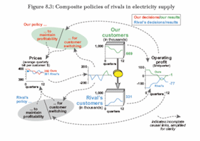 sample graphic from chapter 8